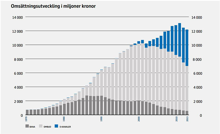 Översikt
