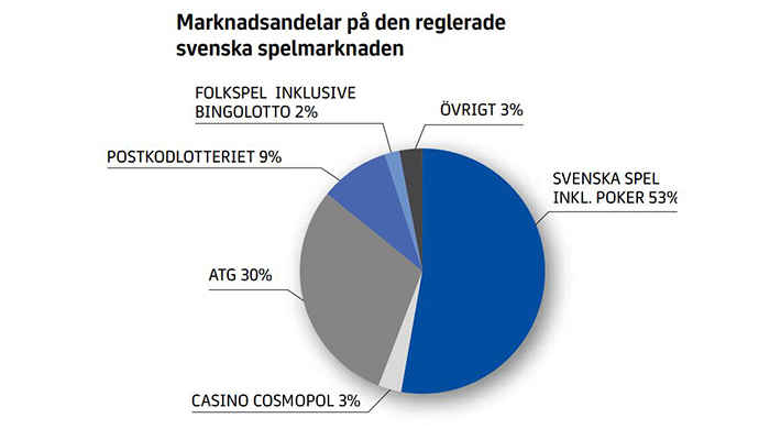 Spelmarknaden